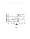 METHOD OF IMPROVING THE THERMO-MECHANICAL PROPERTIES OF FIBER-REINFORCED     SILICON CARBIDE MATRIX COMPOSITES diagram and image