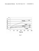 METHOD OF IMPROVING THE THERMO-MECHANICAL PROPERTIES OF FIBER-REINFORCED     SILICON CARBIDE MATRIX COMPOSITES diagram and image