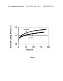 METHOD OF IMPROVING THE THERMO-MECHANICAL PROPERTIES OF FIBER-REINFORCED     SILICON CARBIDE MATRIX COMPOSITES diagram and image