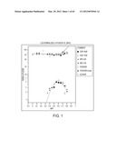 BLENDED FLUOROPOLYMER COMPOSITIONS diagram and image