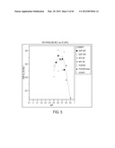 BLENDED FLUOROPOLYMER COMPOSITIONS diagram and image