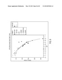 BLENDED FLUOROPOLYMER COMPOSITIONS diagram and image