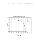 BLENDED FLUOROPOLYMER COMPOSITIONS diagram and image