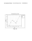 BLENDED FLUOROPOLYMER COMPOSITIONS diagram and image