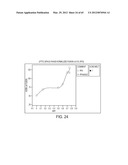 BLENDED FLUOROPOLYMER COMPOSITIONS diagram and image