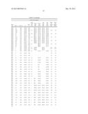 BLENDED FLUOROPOLYMER COMPOSITIONS diagram and image