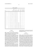 BLENDED FLUOROPOLYMER COMPOSITIONS diagram and image