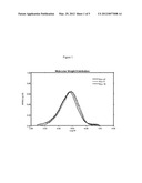 Novel Catalyst Systems and Polymer Resins Having Improved Barrier     Properties diagram and image