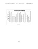 SOIL RESISTANT CLEANER AND SURFACE TREATMENT diagram and image