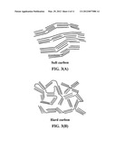 Lithium super-battery with a chemically functionalized disordered carbon     cathode diagram and image