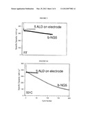 Lithium Battery Electrodes with Ultra-thin Alumina Coatings diagram and image