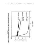 Lithium Battery Electrodes with Ultra-thin Alumina Coatings diagram and image