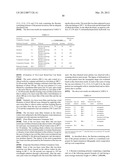 Fluorine-Containing Compound, Fluorine-Containing Polymer Compound, Resist     Composition, Top Coat Composition And Pattern Formation Method diagram and image