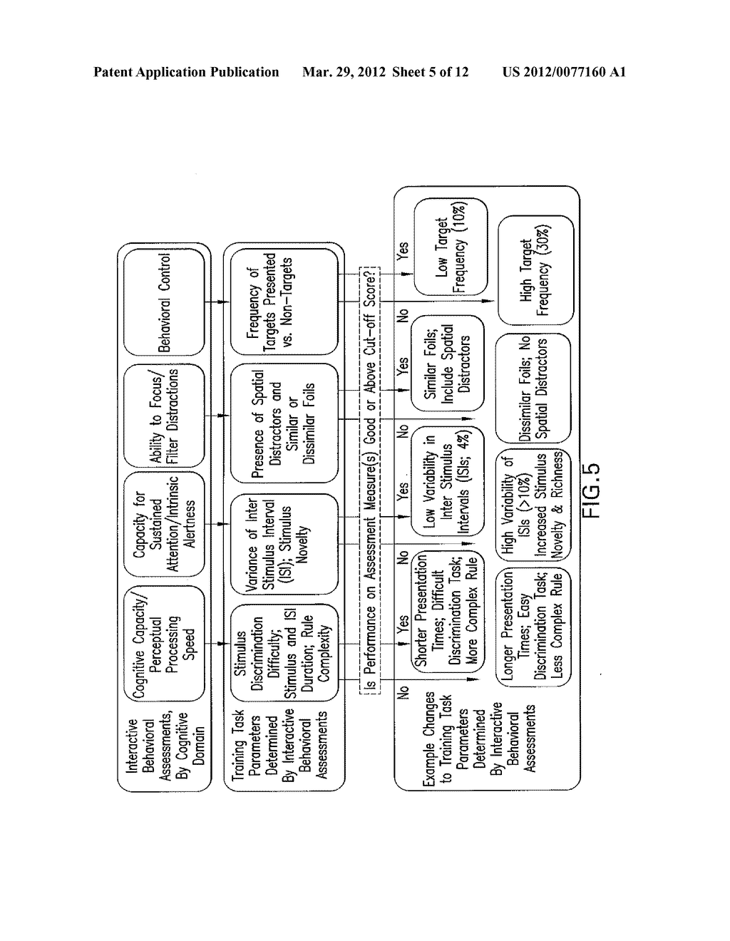 COMPUTER-IMPLEMENTED INTERACTIVE BEHAVIORAL TRAINING TECHNIQUE FOR THE     OPTIMIZATION OF ATTENTION OR REMEDIATION OF DISORDERS OF ATTENTION - diagram, schematic, and image 06