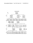 Sensory Testing data analysis by categories diagram and image