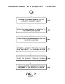 Sensory Testing data analysis by categories diagram and image