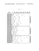 Expression of FABP4 and Other Genes Associated with Bladder Cancer     Progression diagram and image