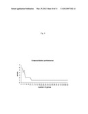 Expression of FABP4 and Other Genes Associated with Bladder Cancer     Progression diagram and image