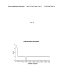 Expression of FABP4 and Other Genes Associated with Bladder Cancer     Progression diagram and image