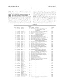 Expression of FABP4 and Other Genes Associated with Bladder Cancer     Progression diagram and image