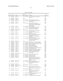 Expression of FABP4 and Other Genes Associated with Bladder Cancer     Progression diagram and image