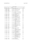 Expression of FABP4 and Other Genes Associated with Bladder Cancer     Progression diagram and image