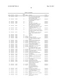 Expression of FABP4 and Other Genes Associated with Bladder Cancer     Progression diagram and image