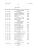 Expression of FABP4 and Other Genes Associated with Bladder Cancer     Progression diagram and image