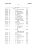 Expression of FABP4 and Other Genes Associated with Bladder Cancer     Progression diagram and image