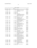 Expression of FABP4 and Other Genes Associated with Bladder Cancer     Progression diagram and image