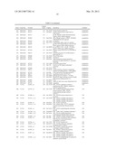 Expression of FABP4 and Other Genes Associated with Bladder Cancer     Progression diagram and image