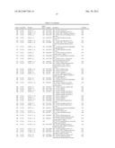 Expression of FABP4 and Other Genes Associated with Bladder Cancer     Progression diagram and image