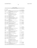 Expression of FABP4 and Other Genes Associated with Bladder Cancer     Progression diagram and image