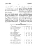 Expression of FABP4 and Other Genes Associated with Bladder Cancer     Progression diagram and image