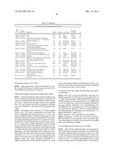 Expression of FABP4 and Other Genes Associated with Bladder Cancer     Progression diagram and image