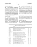 Expression of FABP4 and Other Genes Associated with Bladder Cancer     Progression diagram and image