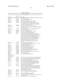 Expression of FABP4 and Other Genes Associated with Bladder Cancer     Progression diagram and image