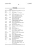 Expression of FABP4 and Other Genes Associated with Bladder Cancer     Progression diagram and image