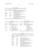 Expression of FABP4 and Other Genes Associated with Bladder Cancer     Progression diagram and image