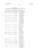 Expression of FABP4 and Other Genes Associated with Bladder Cancer     Progression diagram and image