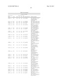 Expression of FABP4 and Other Genes Associated with Bladder Cancer     Progression diagram and image