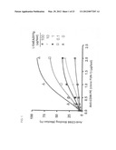 CD86 and CD80 receptor competition assays diagram and image