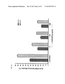 CD86 and CD80 receptor competition assays diagram and image