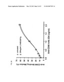 CD86 and CD80 receptor competition assays diagram and image