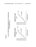 CD86 and CD80 receptor competition assays diagram and image