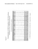 CD86 and CD80 receptor competition assays diagram and image