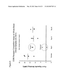 CD86 and CD80 receptor competition assays diagram and image