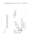 CD86 and CD80 receptor competition assays diagram and image