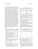 CD86 and CD80 receptor competition assays diagram and image