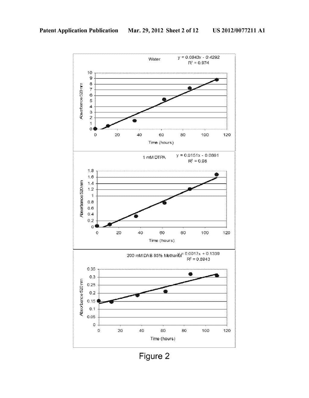 STABLE COMPOSITIONS COMPRISING CHROMOGENIC COMPOUNDS AND METHODS OF USE - diagram, schematic, and image 03